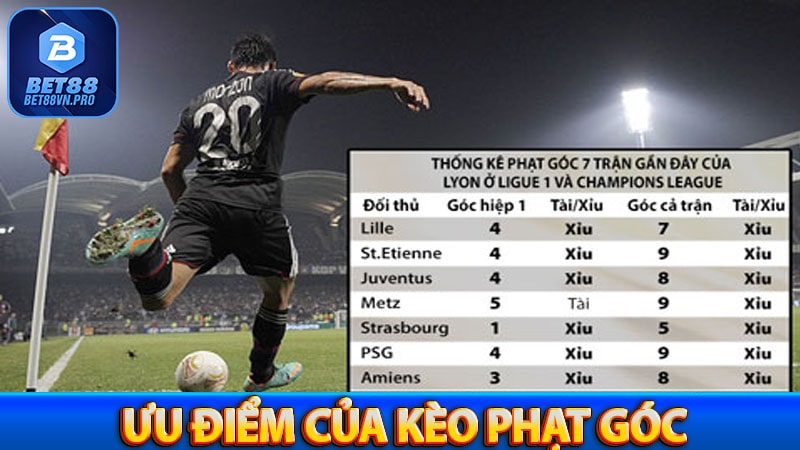 Ưu điểm tạo lên sự hấp dẫn của kèo phạt góc